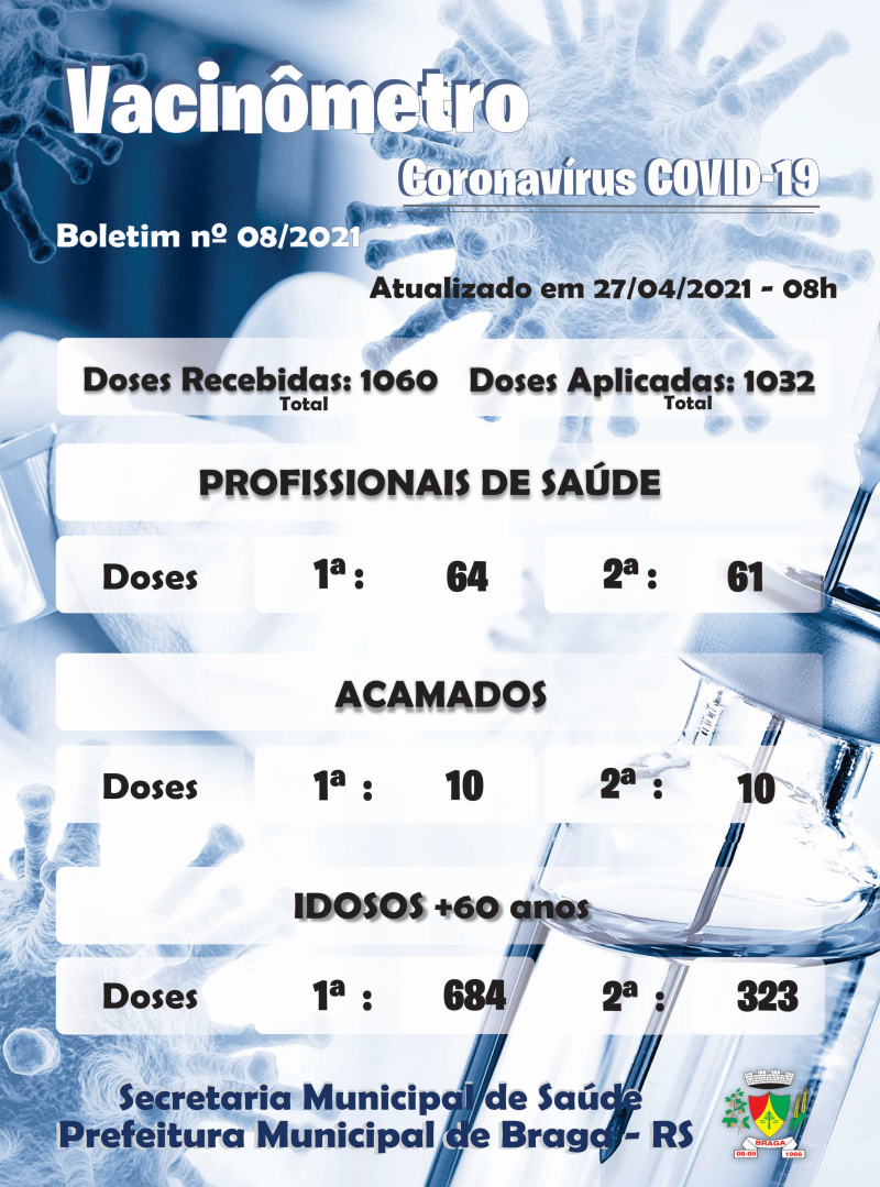 VACINÔMETRO - Boletim nº 08